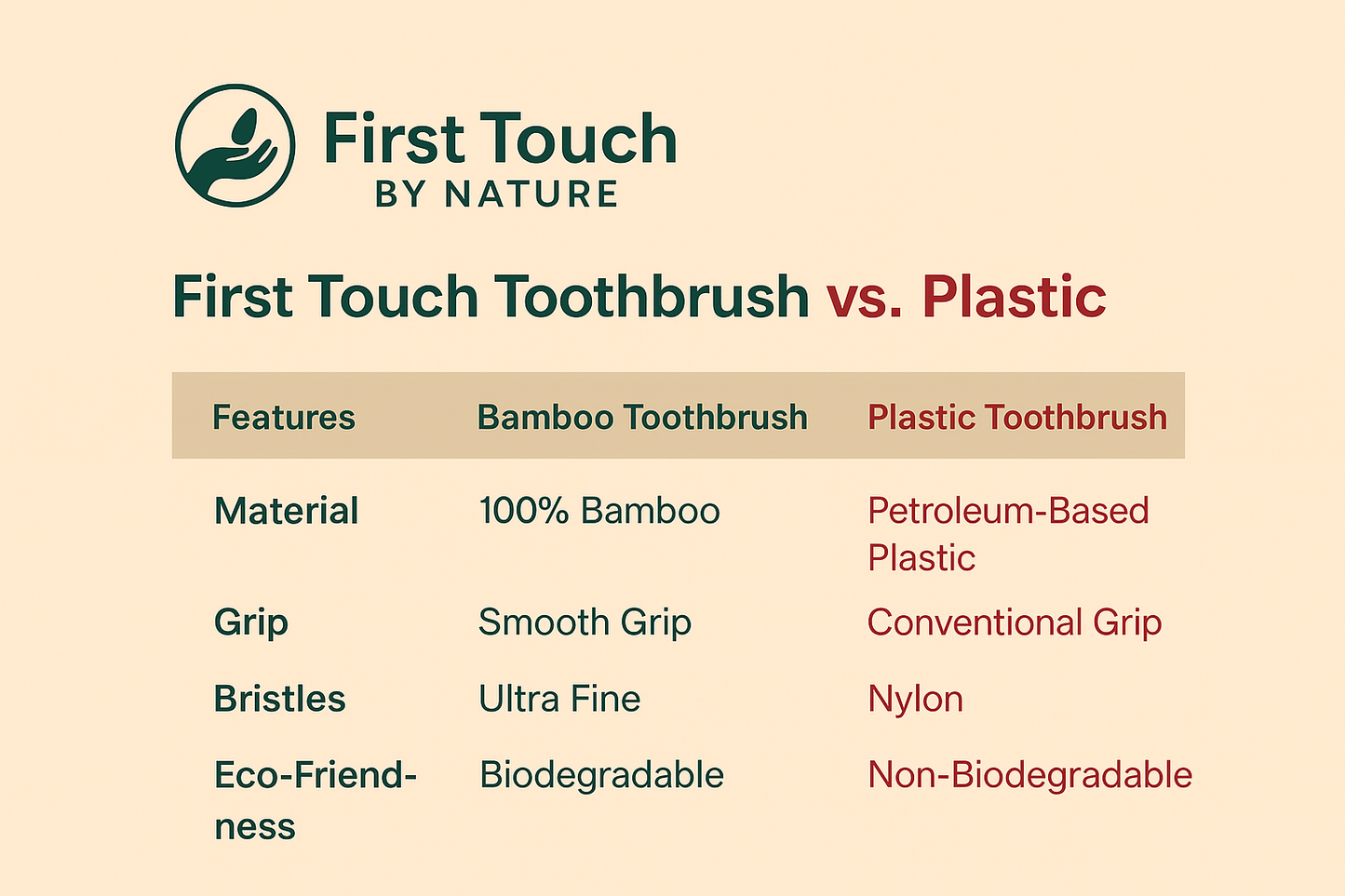 EcoFresh Bamboo Brush